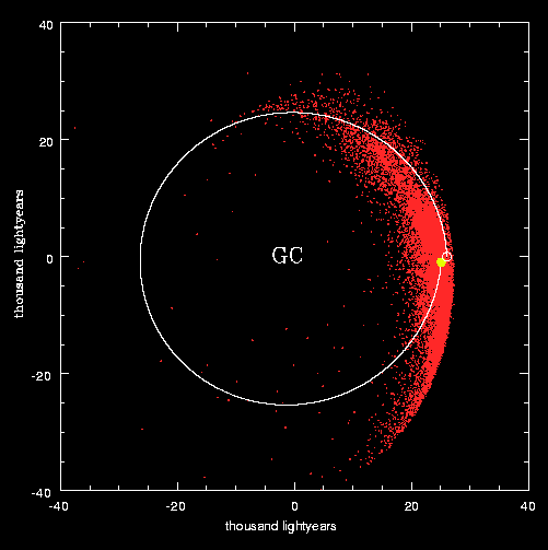 Sun_in_orbit_around_Galactic_Center_500